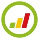 Safeture