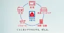 Yamada Holdings Co