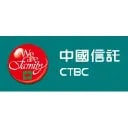 CTBC Financial Holding Co